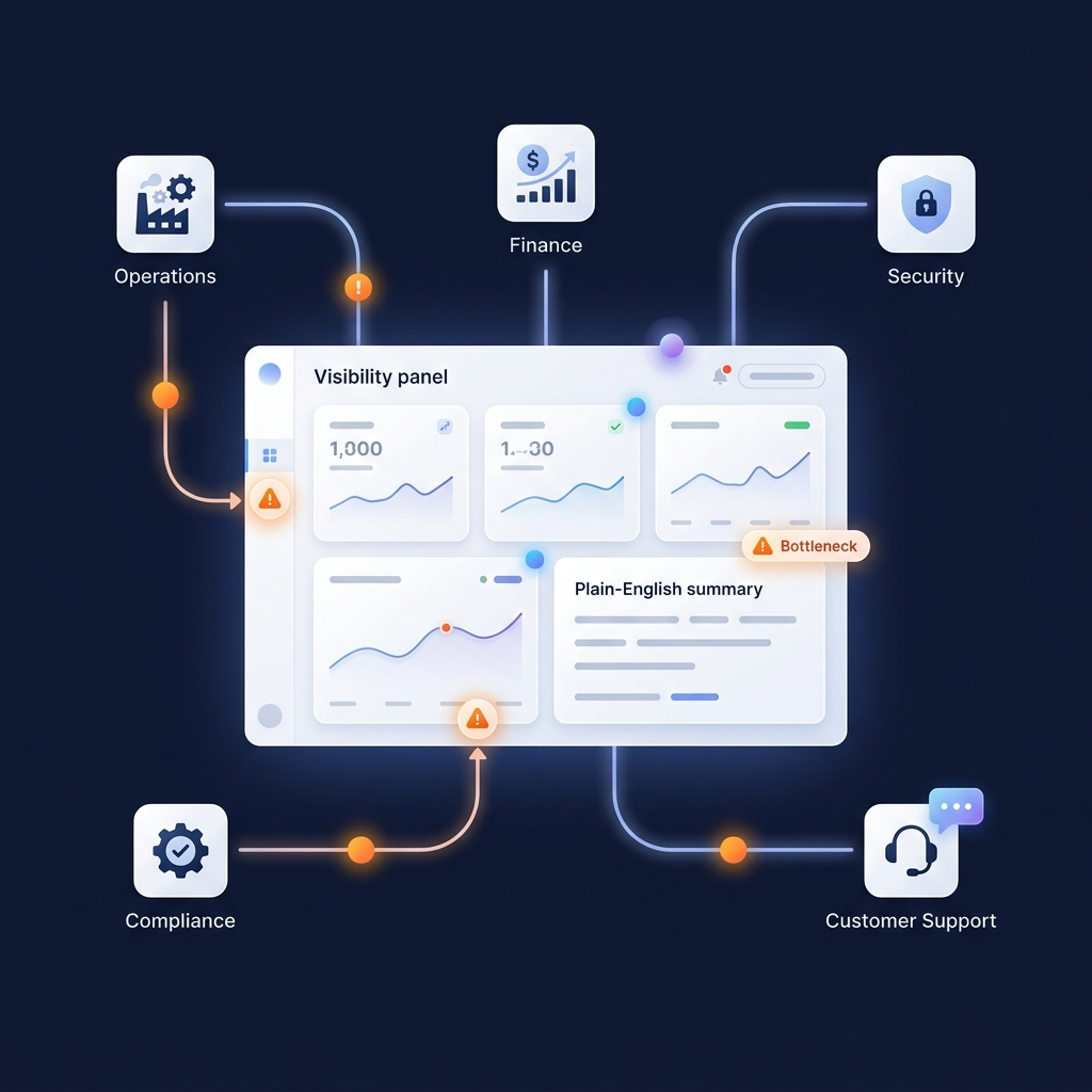 Operations dashboard